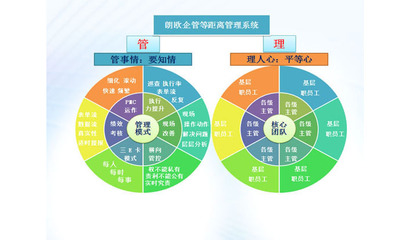 肇慶駐廠咨詢實(shí)戰(zhàn)落地方案 以認(rèn)證咨詢?yōu)榍腥朦c(diǎn)，驅(qū)動(dòng)企業(yè)精細(xì)化管理升級